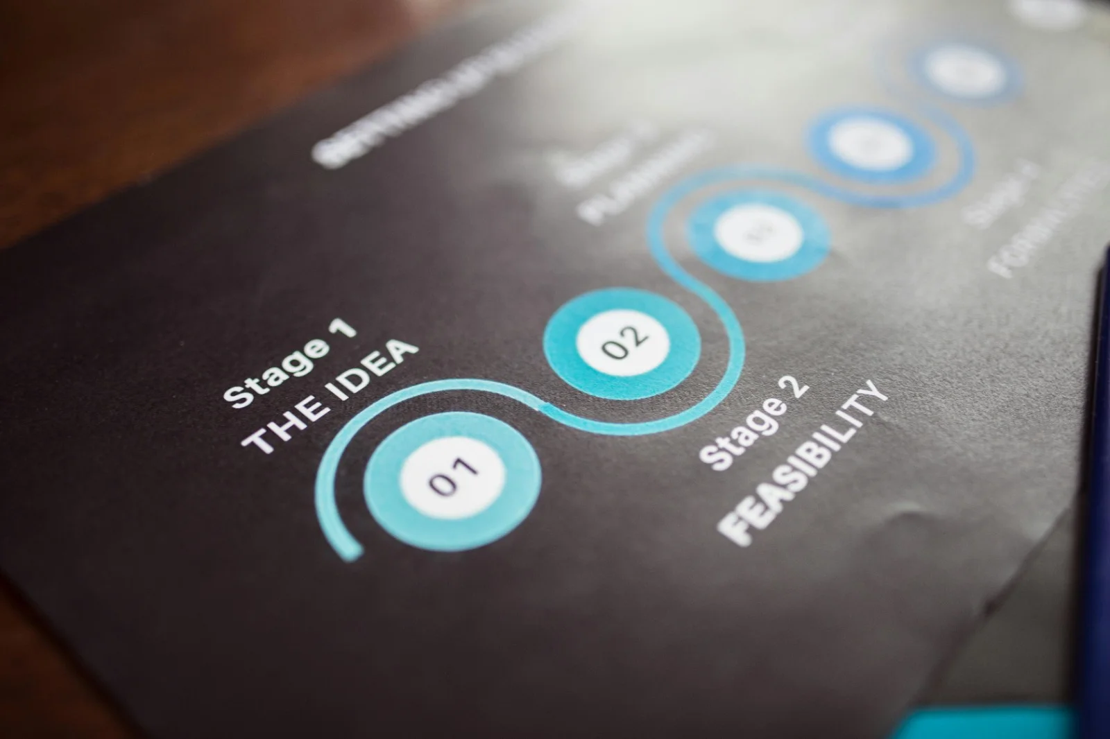AI Driven Project Timelines